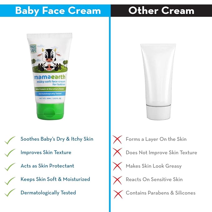 Mamaearth Daily Moisturizing Lotion & Milky Soft Natural Baby Face Cream - PUSHMYCART