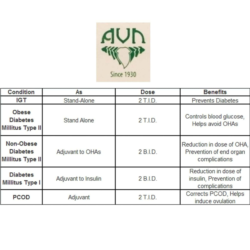 AVN Ayurveda Setebid Tablets