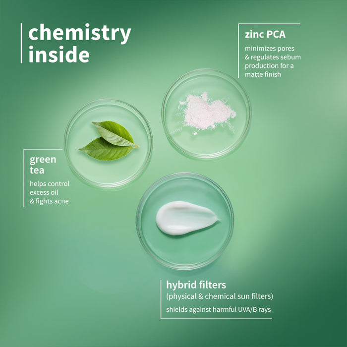 Plum Green Tea & Zinc Super Matte SPF 50 Sunscreen Gel