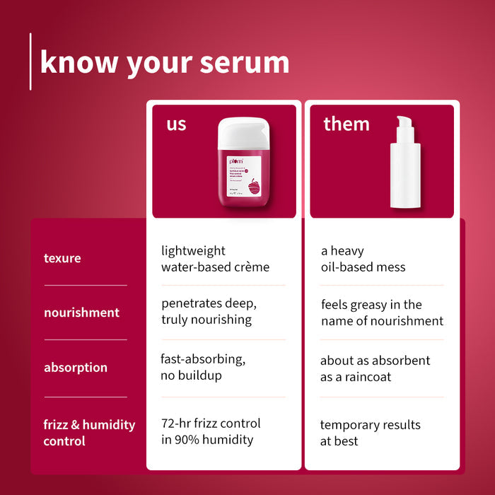 Plum 0.3% Glycolic Acid & Cherry Blossom Frizz Control Serum Creme