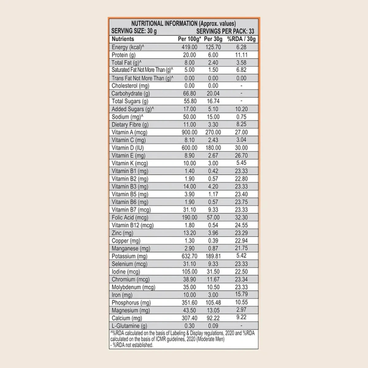 Patanjali Nutrela Weight Gain - Chocolate Flavour