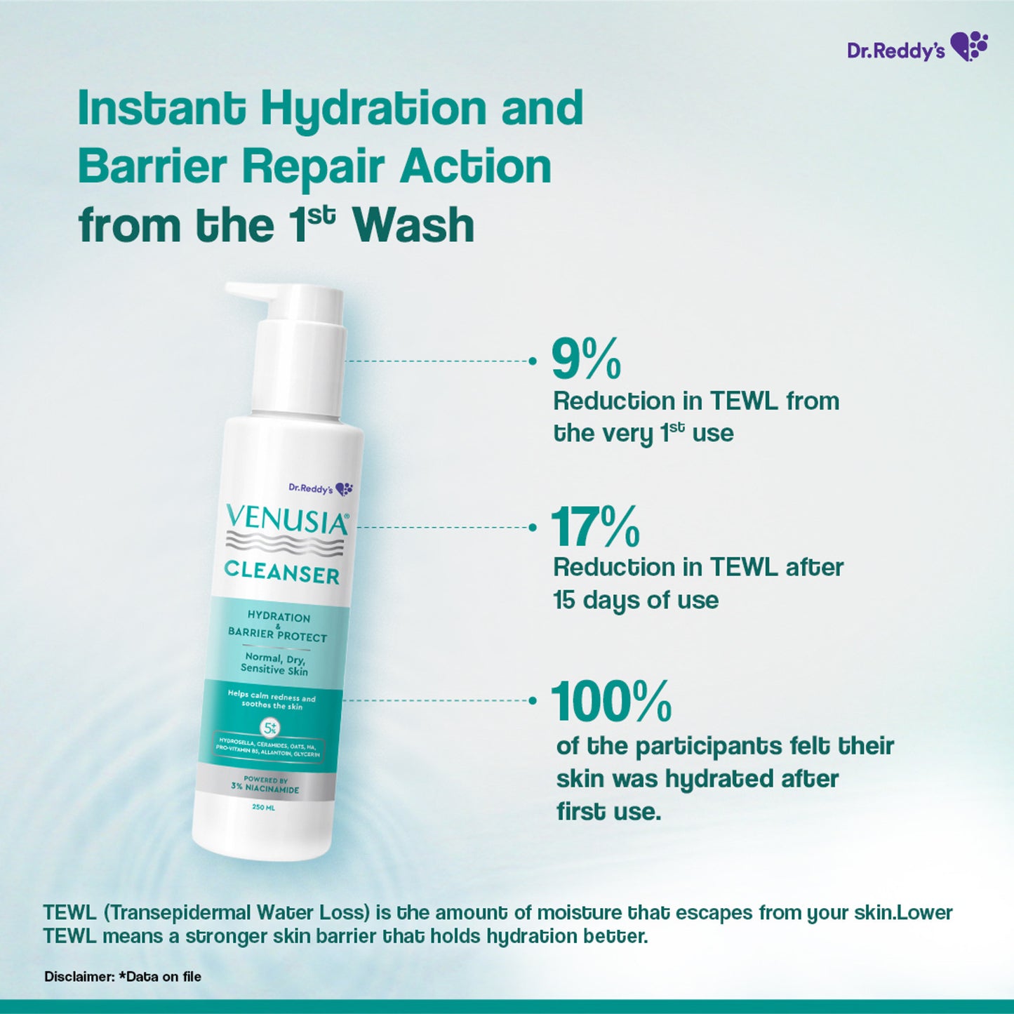Venusia-Dr.-Reddy's-Venusia-Hydrating-&-Barrier-Protect-Cleanser-Face-Wash