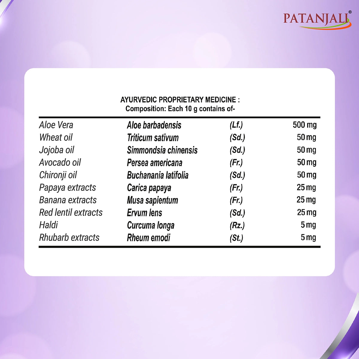Patanjali Anti Aging Cream