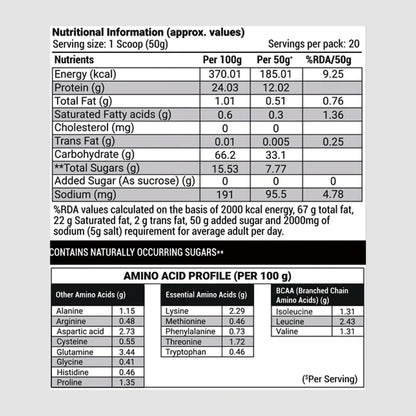 Patanjali Nutrela Sports Mass Gainer