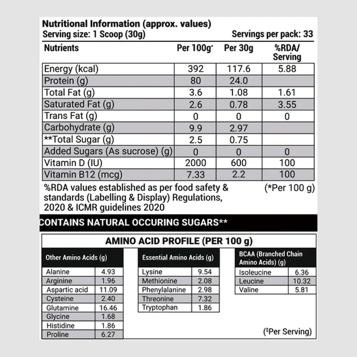 Patanjali Nutrela Sports Whey Performance