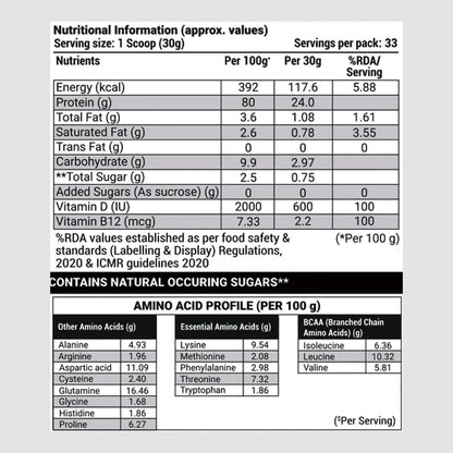 Patanjali Nutrela Sports Whey Performance