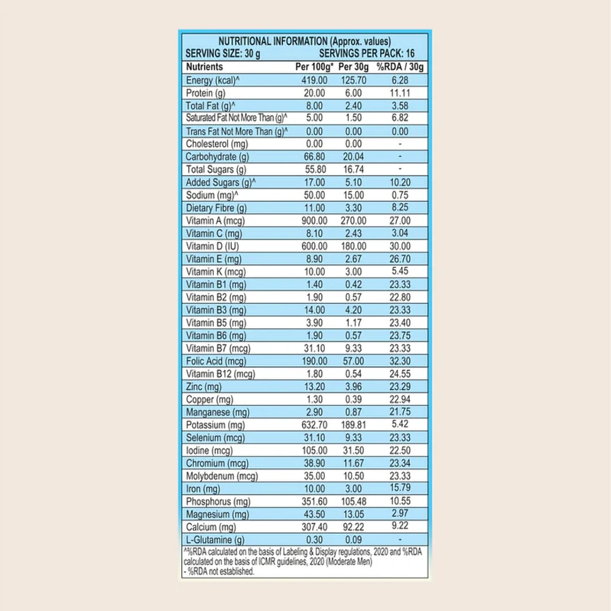 Patanjali Nutrela Weight Gain - Banana Flavor