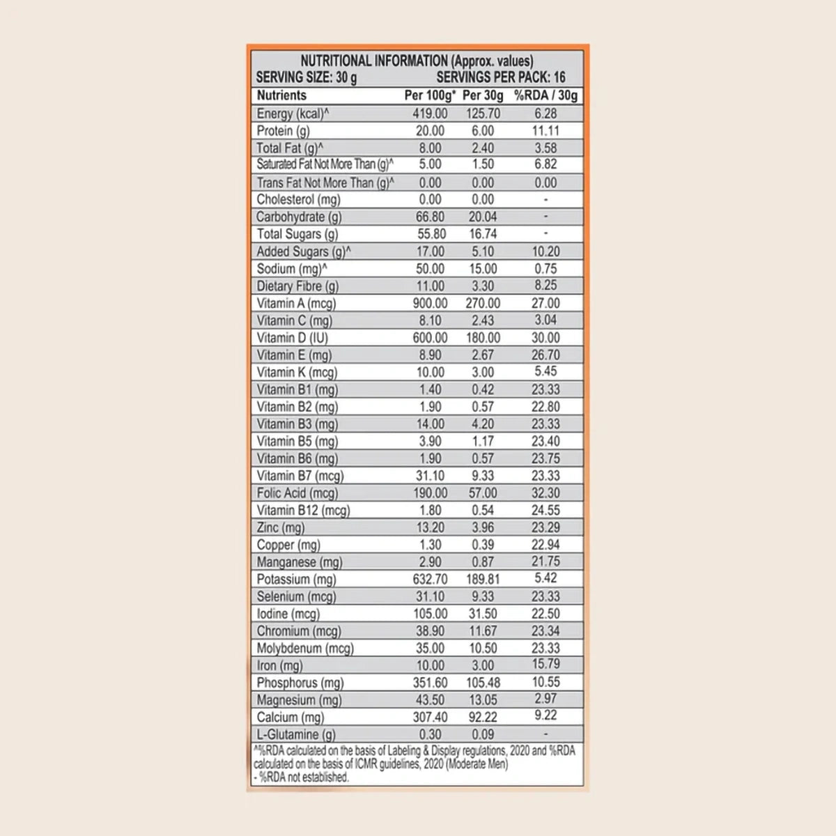 Patanjali Nutrela Weight Gain - Chocolate Flavour