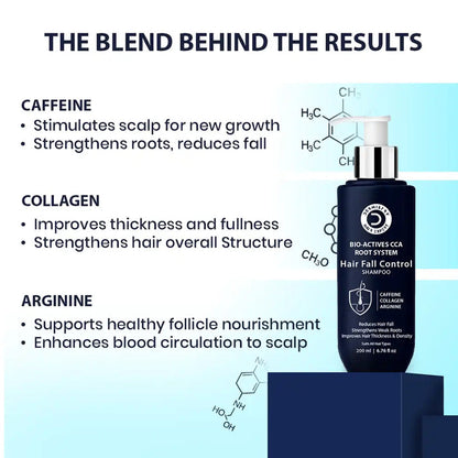 Dermistry Hair Fall Control Shampoo with Caffeine & Arginine | Dermistry