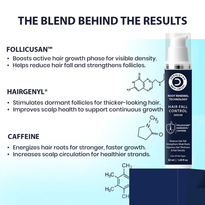 Dermistry Hair Fall Control Serum with Follicusan & Hairgenyl