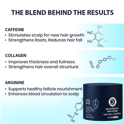 Dermistry Hair fall control hair mask treatment