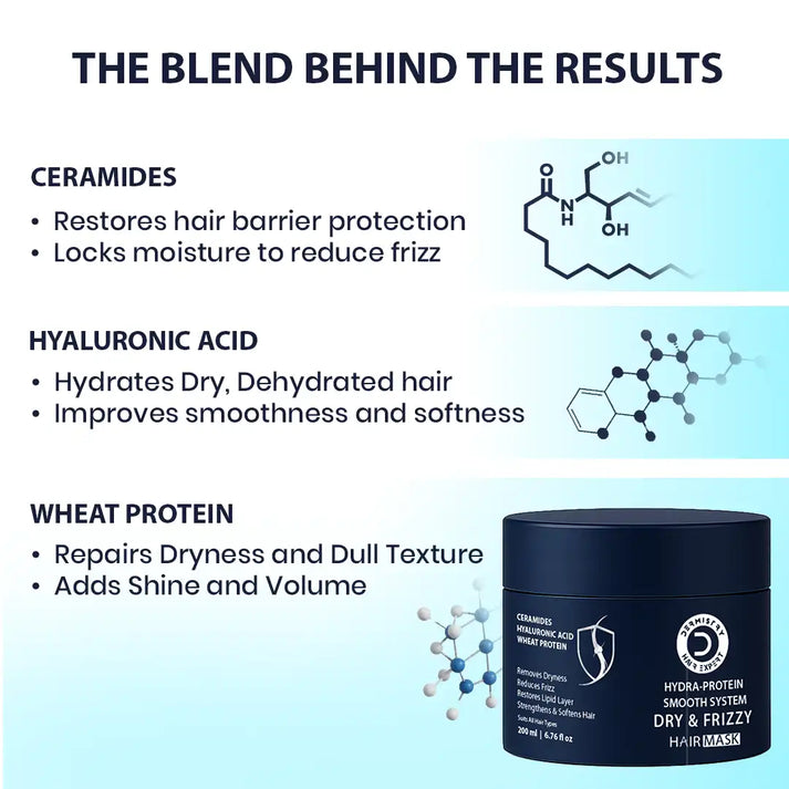 Dermistry Dry Frizzy Hair Mask for Smooth, Soft & Frizz-Free Hair