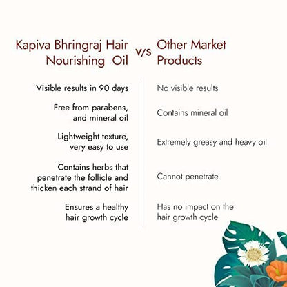 Kapiva Ayurveda Hair Rituals Bhringraj Hair Nourish Oil