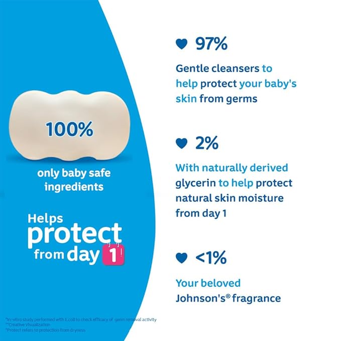 Johnson's Baby Soap For Bath Combo