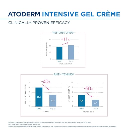 Bioderma-Atoderm-Intensive-Gel-Crème