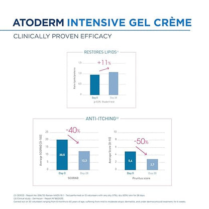 Bioderma-Atoderm-Intensive-Gel-Crème