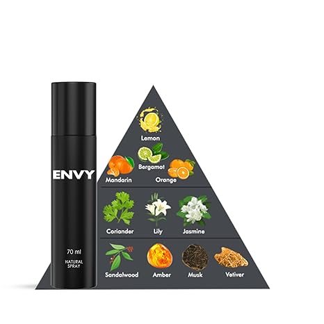 ENVY Perfume 