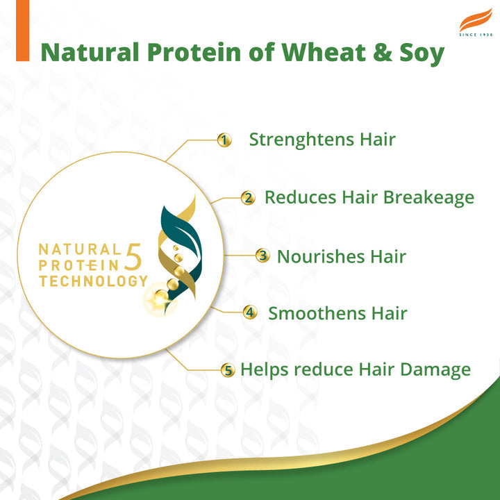 Himalaya Gentle Daily Care Protein Shampoo 200ml - PUSHMYCART