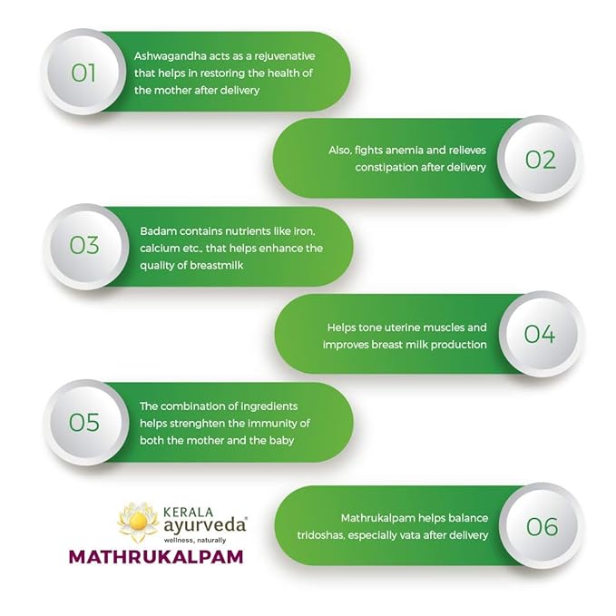 Kerala Ayurveda Mathrukalpam