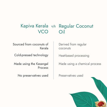Kapiva Virgin Coconut Cold Pressed Oil - PUSHMYCART