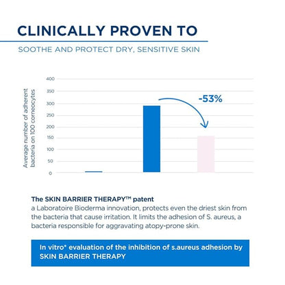 Bioderma-Atoderm-Intensive-Baby-Soap