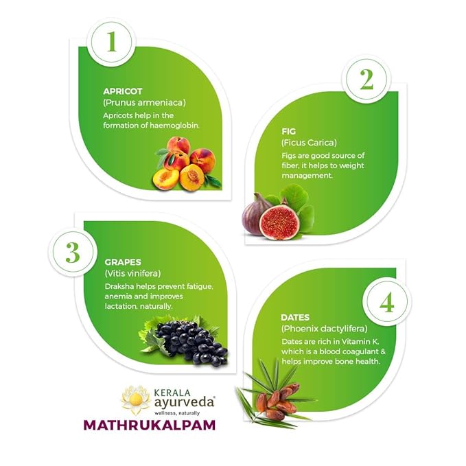 Kerala Ayurveda Mathrukalpam