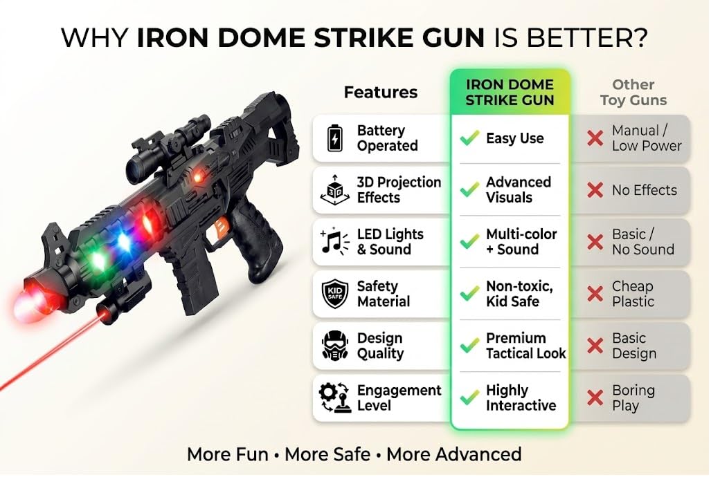King Toyz Strike Toy Gun with Light & Sound Effects