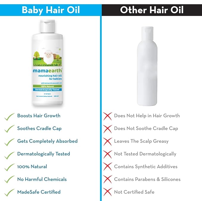 Mamaearth Nourishing Baby Hair Oil - PUSHMYCART