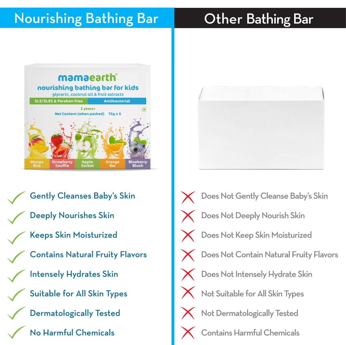 Mamaearth Fruit based Nourishing Clear Bathing Bar Baby Antibacterial Soap - PUSHMYCART