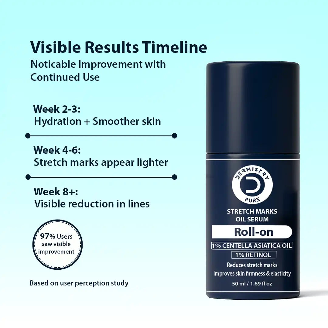 Dermistry Stretch Mark Serum with Retinol & Centella Asiatica 