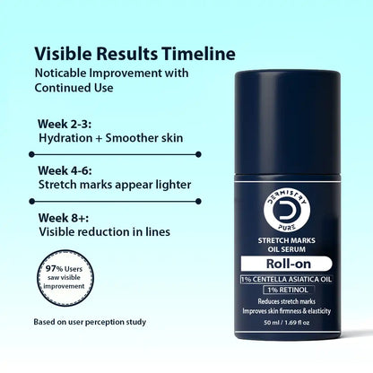 Dermistry Stretch Mark Serum with Retinol & Centella Asiatica 