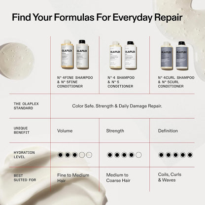 Olaplex No. 4 Bond Maintenance Shampoo