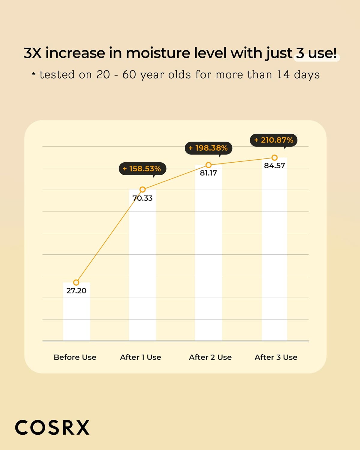 COSRX Skin Toner