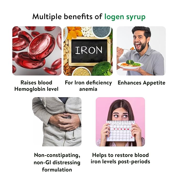 Kerala Ayurveda Iogen 