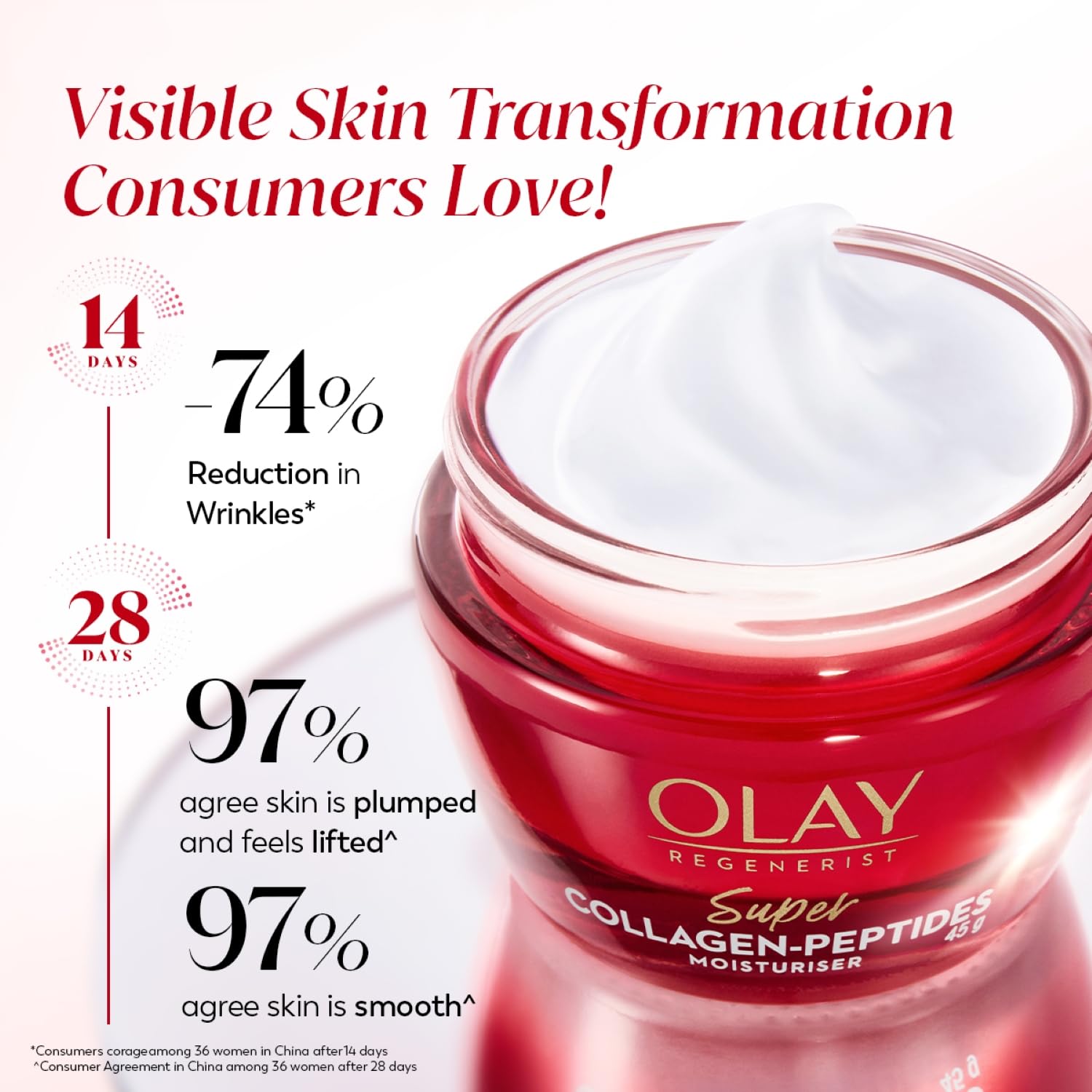 Olay Cream Regenerist Super Collagen Peptides Moisturizer For Firmer