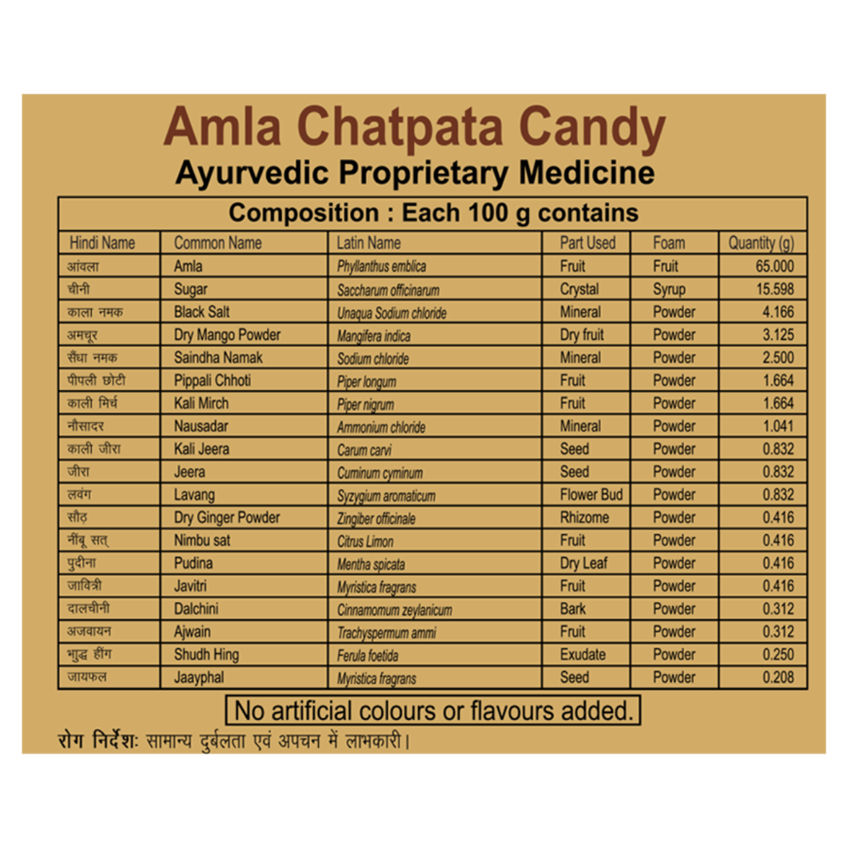 Patanjali Amla Chatpata Candy