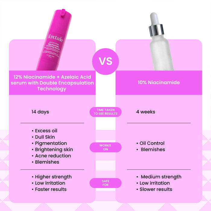 12% Niacinamide Clarifying Serum