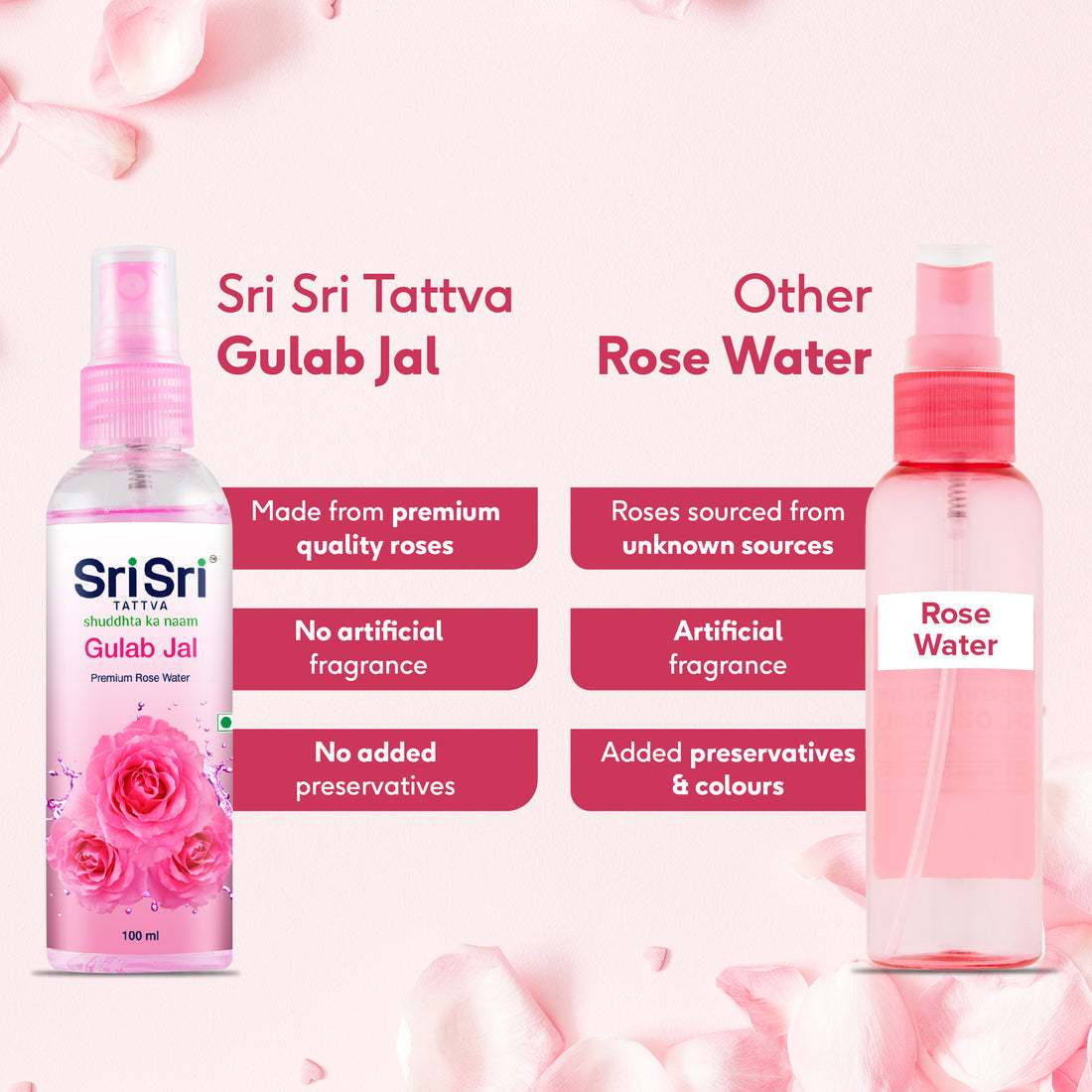 Sri Sri tattva Gulab jal-premium Rose water - PUSHMYCART