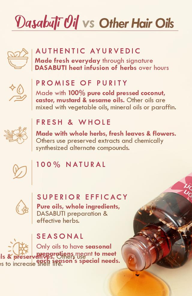 Nat Habit Hibiscus Dasabuti Summer Amla Hair Oil