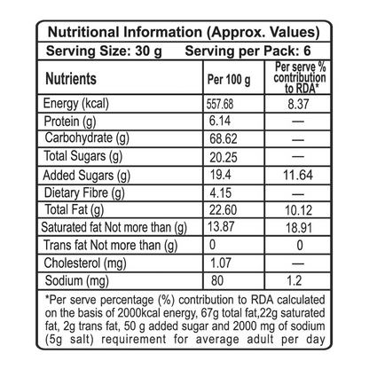 Patanjali Nariyal Cookies
