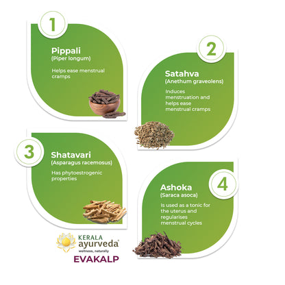 Kerala Ayurveda Evakalp Tablet