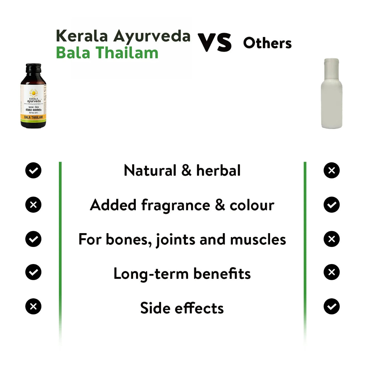 Kerala Ayurveda Bala Thailam 