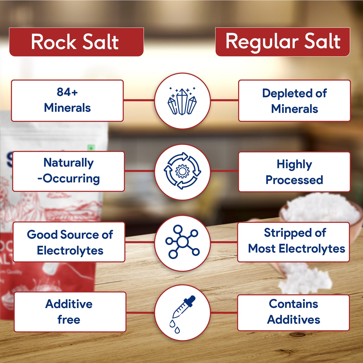 Sri Sri Tattva Rock Salt - Premium Quality