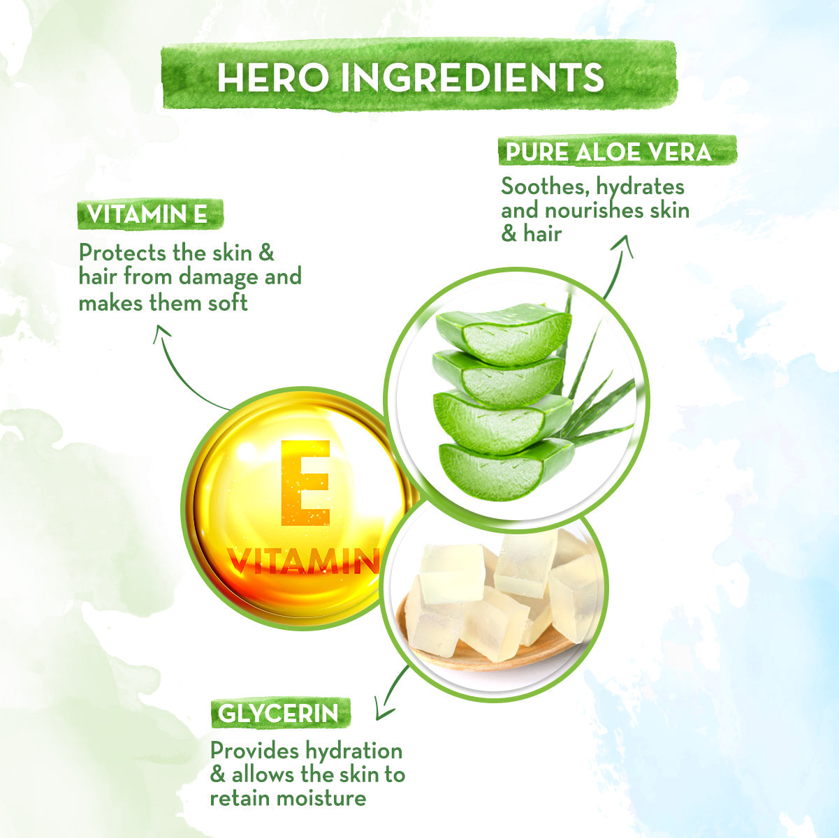 Mamaearth Aloe Vera Gel for Skin and Hair 300ml