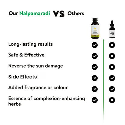 Kerala Ayurveda Nalpamaradi Keram 