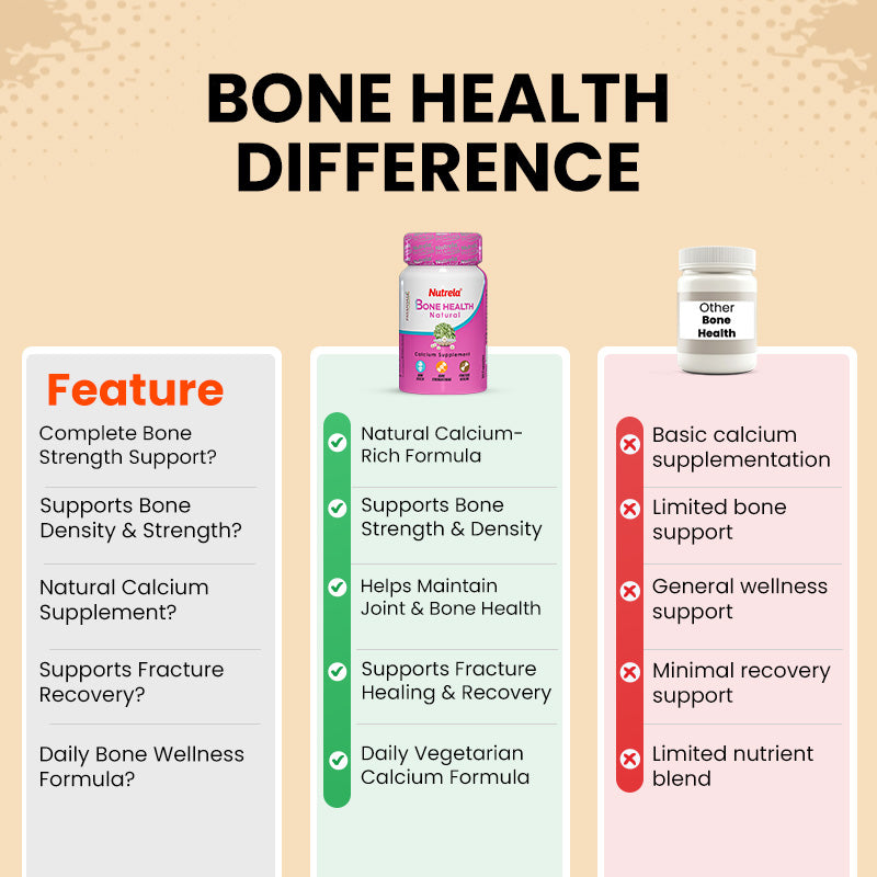 Patanjali Nutrela Bone Health -Natural