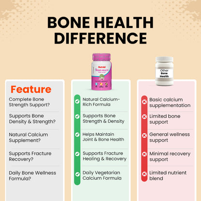 Patanjali Nutrela Bone Health -Natural