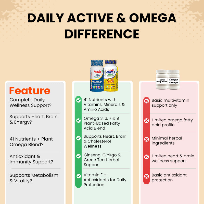 Combo Patanjali Nutrela Daily Active + Omega 3 Softgel Capsule