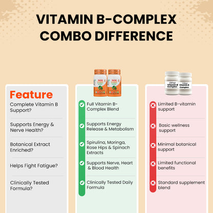 Combo Patanjali Nutrela Vitamin B-Complex