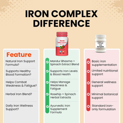 Patanjali Nutrela Iron Complex Natural Capsule